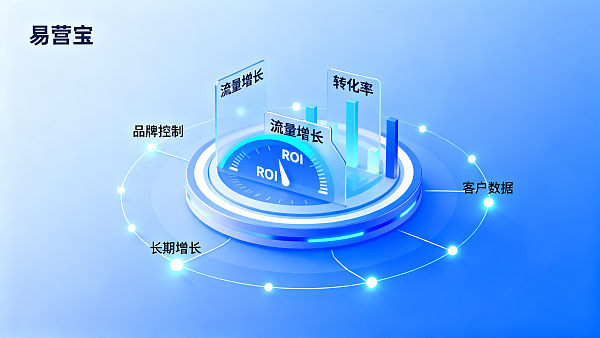 外贸企业为什么要做独立站？收益、风险与平台店铺的 ROI 对比