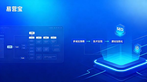 外贸多语言网站建设技术选型：CMS、SaaS建站系统与多域名策略比较