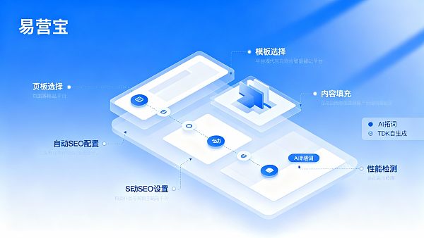 易营宝建站实操:15分钟完成页面搭建与SEO设置流程 易营宝建站实操:15分钟完成页面搭建与SEO设置流程