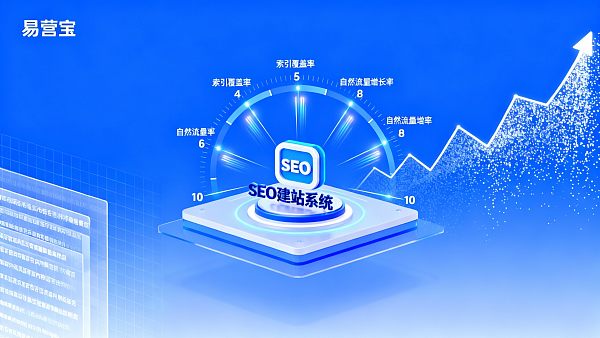 如何用全球SEO建站系统提升跨境流量：10个可量化指标