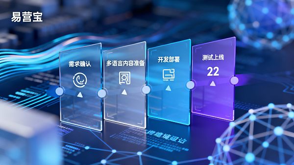 从0到1跨境网站搭建流程:外贸多语言网站建设的项目交付时间表 从0到1跨境网站搭建流程:外贸多语言网站建设的项目交付时间表