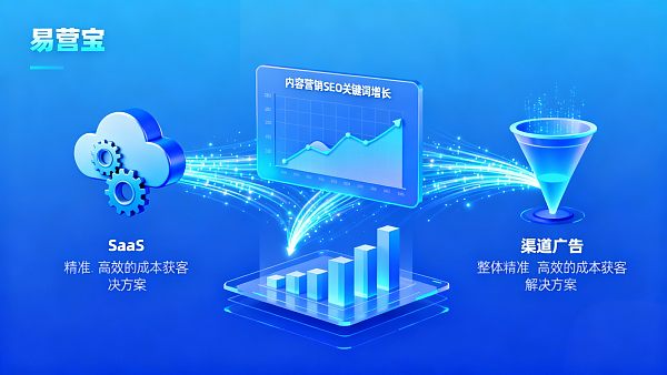 适合中小企业的低成本获客方案有哪些?对比SaaS、内容和渠道成本 021767144227772e90bb41e29889bfd3490746bb2652e40bdf5b6_0