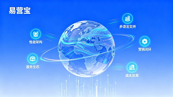 2024年外贸建站系统怎么选?5大关键指标对比分析 2024年外贸建站系统怎么选?5大关键指标对比分析
