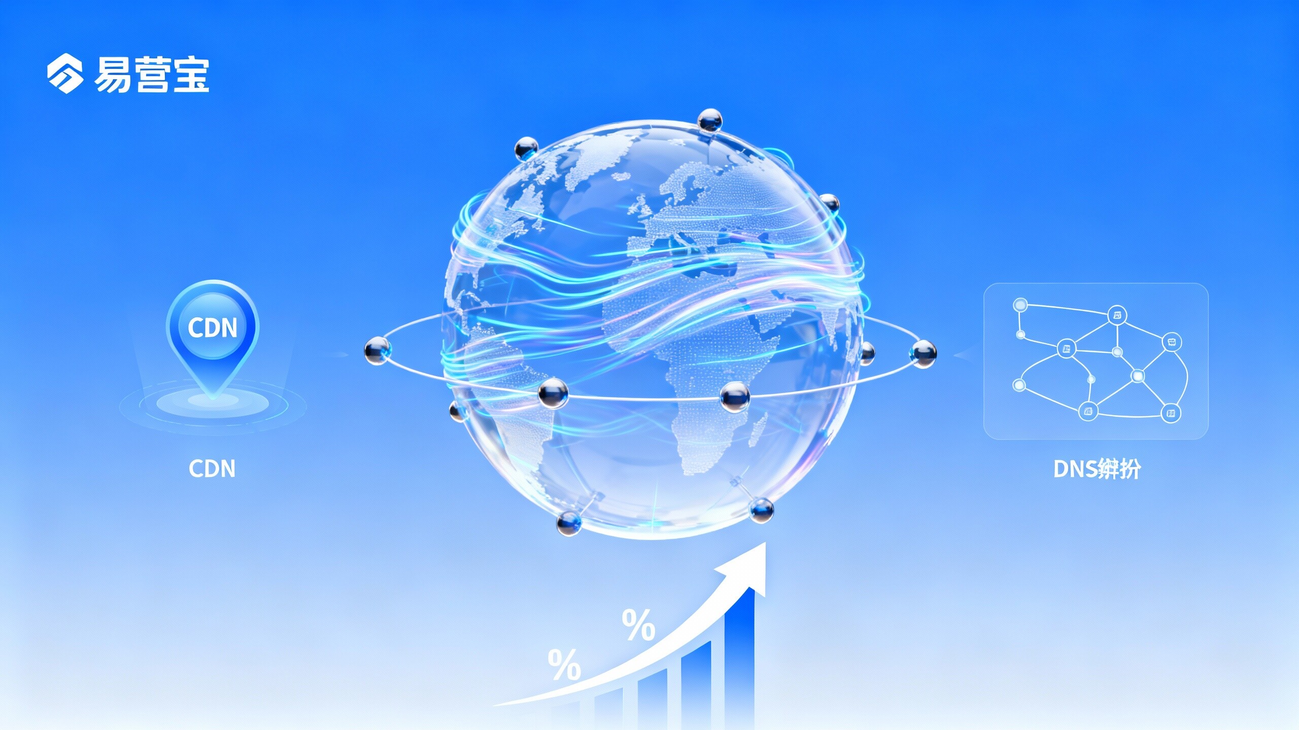 海外网站访问慢怎么办？企业级 CDN、DNS 与性能优化实战
