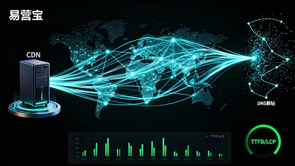 海外网站访问慢怎么办?企业级 CDN、DNS 与性能优化实战 海外网站访问慢怎么办?企业级 CDN、DNS 与性能优化实战