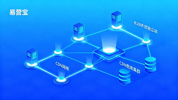 独立站适合 B2B 外贸吗?从技术架构到交付保障的可行性分析 独立站适合 B2B 外贸吗?从技术架构到交付保障的可行性分析