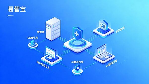 外贸独立站建设成本高吗？预算拆解与 5 个降低成本策略