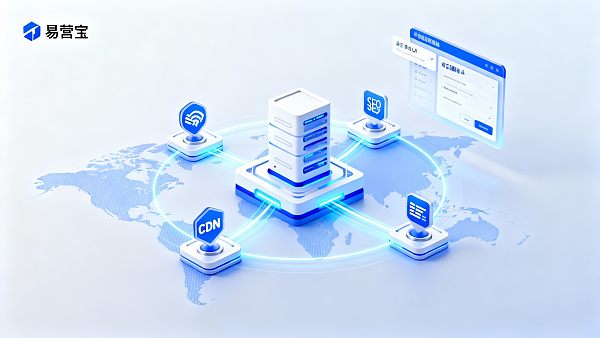 如何搭建一个外贸独立站?技术架构、费用与上线周期详解 0217674342913380e0b6737cb852249c6c63a5fec54055672256f_0