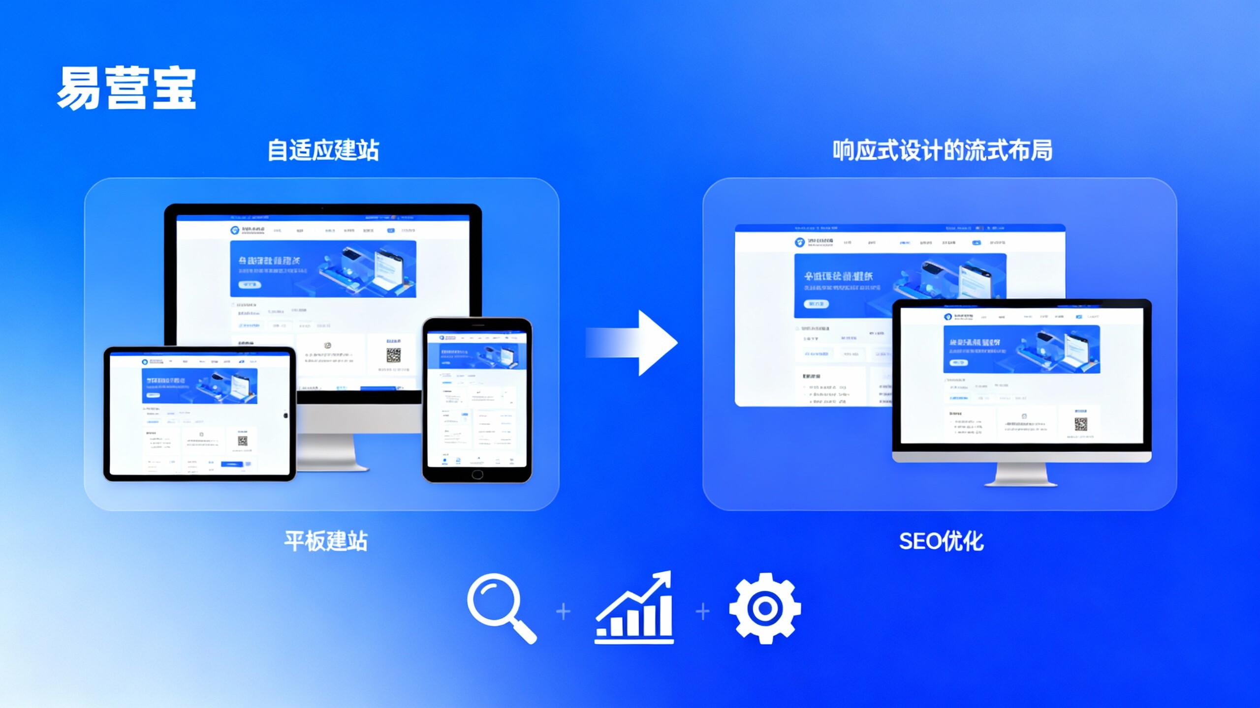 什么是自适应建站?对比响应式与自适应的项目选型建议 什么是自适应建站?对比响应式与自适应的项目选型建议