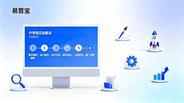 外贸独立站一般多久可以上线?从需求到上线的 6 个阶段 外贸独立站一般多久可以上线?从需求到上线的 6 个阶段