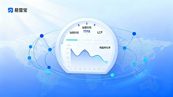 网站性能会影响询盘数量吗？用数据模型测算加载时间与线索损失