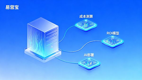 AI多语言建站系统实施成本与ROI测算模型 021767575986559ae767af4c69fa8400a91dada77a1314d13e99f_0