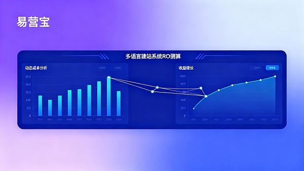 AI多语言建站系统实施成本与ROI测算模型 AI多语言建站系统实施成本与ROI测算模型