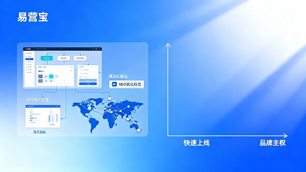 全球建站SaaS系统选型：对比中国外贸建站与外贸独立站建设方案