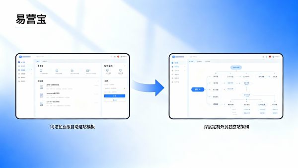 全球建站SaaS系统选型：对比中国外贸建站与外贸独立站建设方案