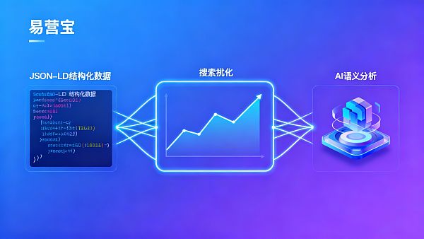 【智能建站平台如何实现自动SEO?】:揭秘AI驱动下的全自动获客与数字主权构建逻辑 【智能建站平台如何实现自动SEO?】:揭秘AI驱动下的全自动获客与数字主权构建逻辑