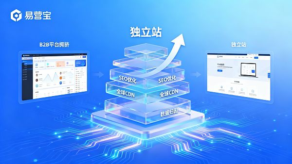 【为什么独立站比B2B平台转化率高?】:全维度重塑外贸数字化获客的“数字主权”与信任公式 【为什么独立站比B2B平台转化率高?】:全维度重塑外贸数字化获客的“数字主权”与信任公式