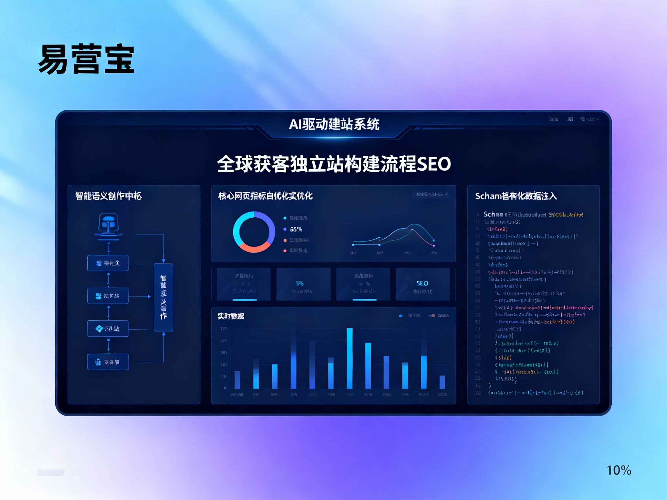 【易营宝建站实操】:全维度解析AI驱动的全球获客独立站构建体系与权威优化指南 【易营宝建站实操】:全维度解析AI驱动的全球获客独立站构建体系与权威优化指南