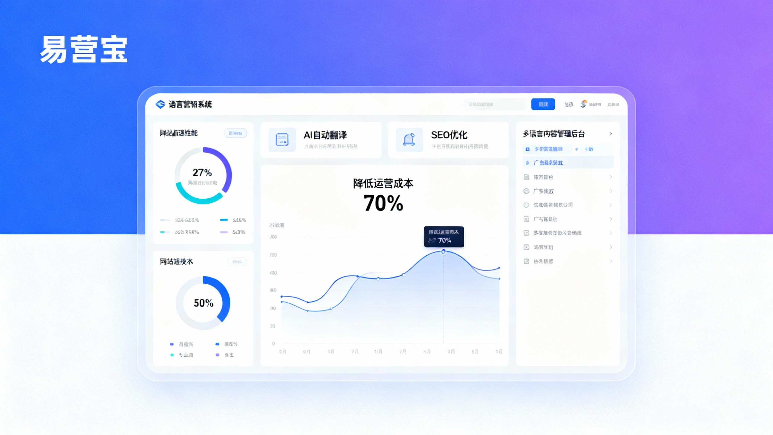 多语言营销系统如何降低跨境运营成本?给经销商与品控的实操建议 多语言营销系统如何降低跨境运营成本?给经销商与品控的实操建议