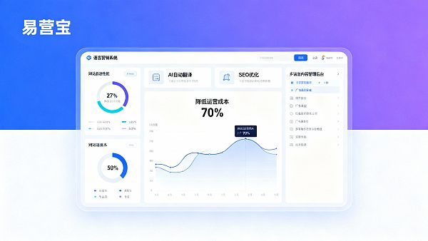 多语言营销系统如何降低跨境运营成本?给经销商与品控的实操建议 多语言营销系统如何降低跨境运营成本?给经销商与品控的实操建议