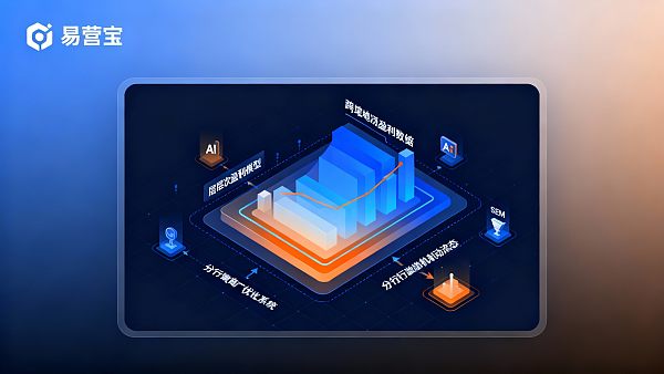 经销商如何基于Eyingbao SaaS CMS platform设计盈利模型与分销激励