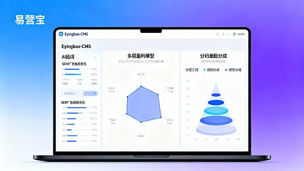 经销商如何基于Eyingbao SaaS CMS platform设计盈利模型与分销激励