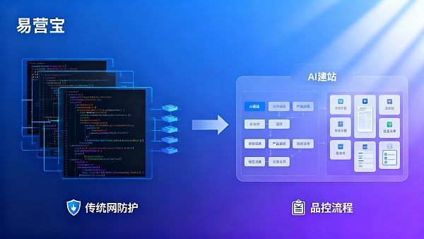 AI 建站和传统网站建设有什么区别?从安全与品控角度做选择 021767666978250b4352c6bd7f3c350e703a707efabdbce81b9ca_0