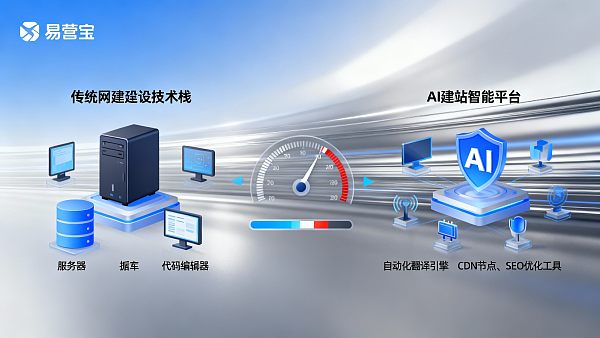网站加速与性能优化:AI 建站和传统网站建设有什么区别?性能篇 0217676673042540e0b6737cb852249c6c63a5fec5405565be0de_0
