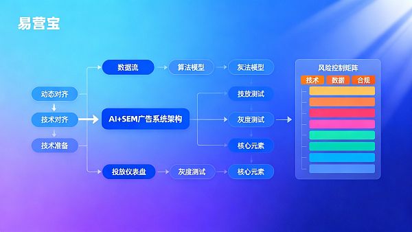 项目经理指南:部署AI+SEM Advertising System的交付周期与风险控制 0217676675292044db6a13687dd28312818ff47c869db0a10c854_0