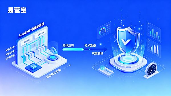 项目经理指南:部署AI+SEM Advertising System的交付周期与风险控制 项目经理指南:部署AI+SEM Advertising System的交付周期与风险控制