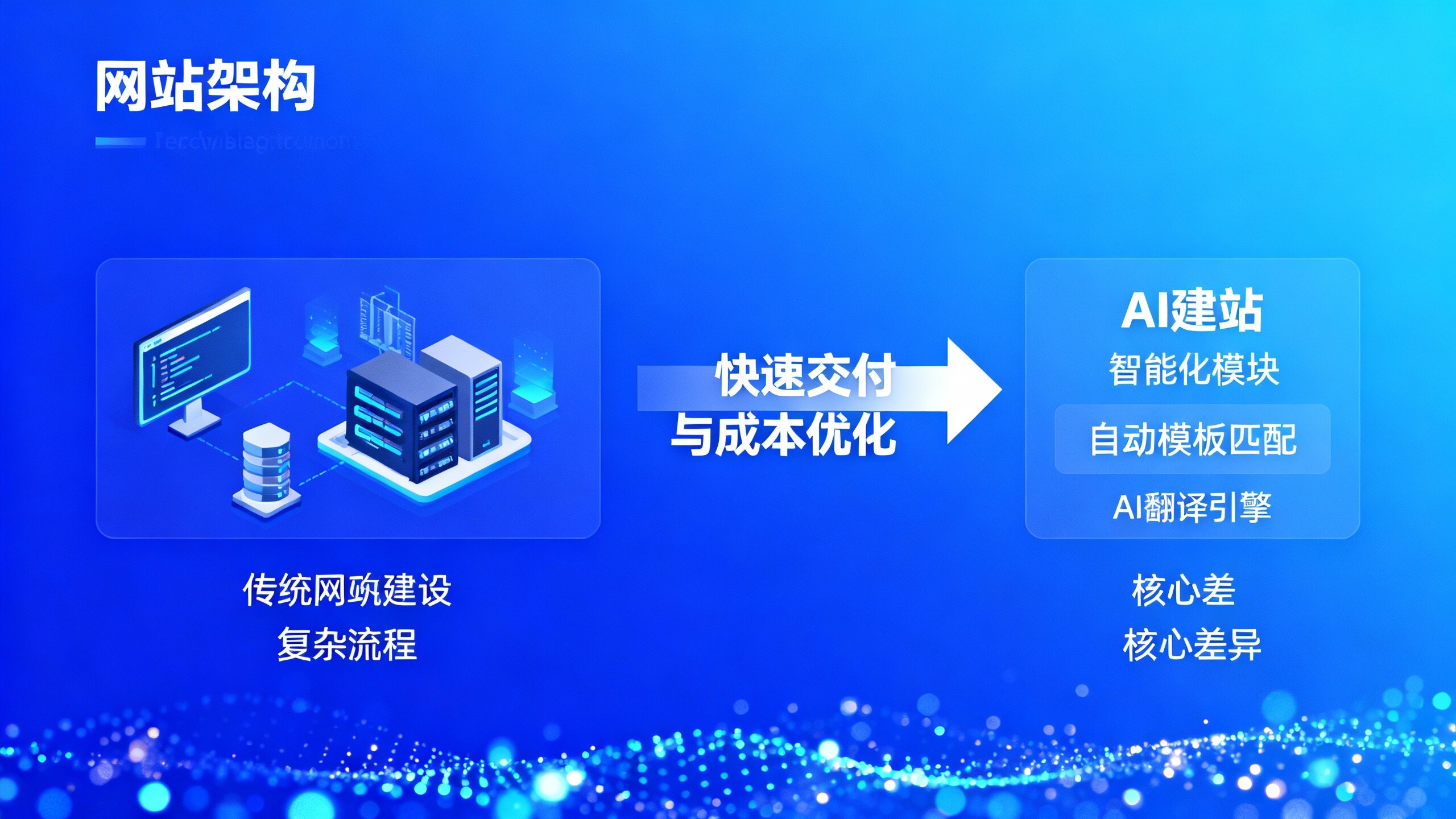 AI 建站和传统网站建设有什么区别?成本、交付与运维对比 AI 建站和传统网站建设有什么区别?成本、交付与运维对比