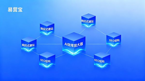 易营宝 SaaS 智能建站系统功能大全 易营宝 SaaS 智能建站系统功能大全