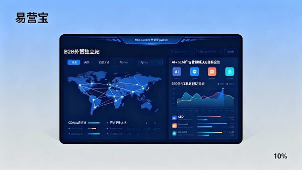 B2B外贸企业如何通过独立站实现高效获客？