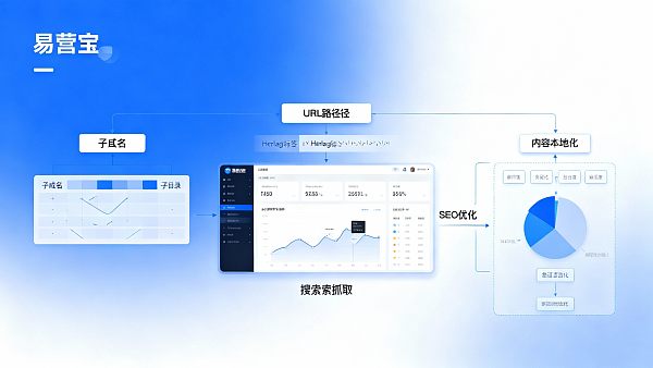 如何搭建多语言网站以提升SEO与海外流量:URL与Hreflang实操指南 如何搭建多语言网站以提升SEO与海外流量:URL与Hreflang实操指南