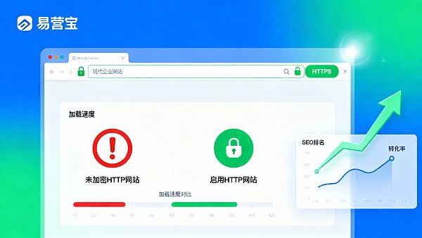 HTTPS 对网站有什么作用?对转化、安全与 SEO 的实操对比与部署建议 021767754523843b4352c6bd7f3c350e703a707efabdbce7fa920_0