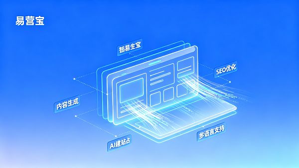 AI 建站系统是什么？易营宝 AI 建站能力解析