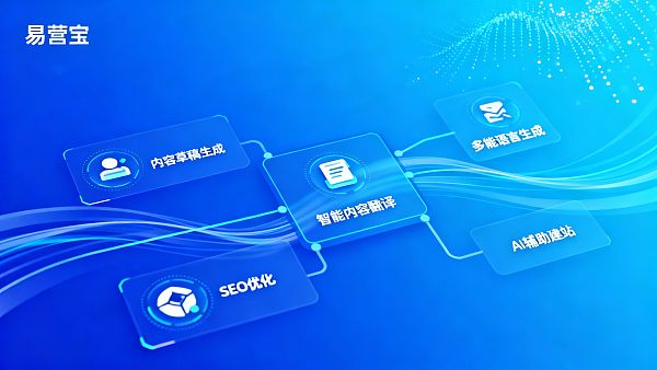 AI 建站系统是什么？易营宝 AI 建站能力解析