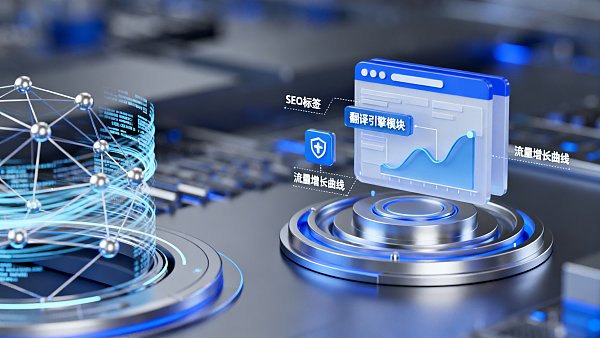 企业为什么要做多语言网站?决策者视角的成本与回报模型 企业为什么要做多语言网站?决策者视角的成本与回报模型