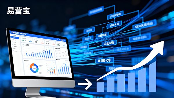 外贸独立站怎么运营?从上线到获客的完整流程 外贸独立站怎么运营?从上线到获客的完整流程