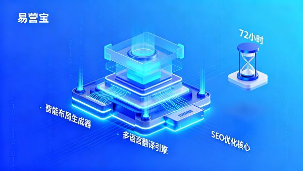 易营宝功能分析:如何通过自动化模块缩短网站交付周期? 易营宝功能分析:如何通过自动化模块缩短网站交付周期?