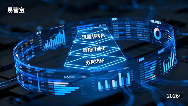 2026年如何选择AI+SEM广告投放策略以最大化跨境电商ROI 2026年如何选择AI+SEM广告投放策略以最大化跨境电商ROI
