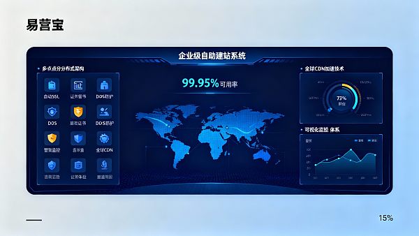 企业级自助建站系统案例评测：经销商与代理商场景的可靠性与维护成本