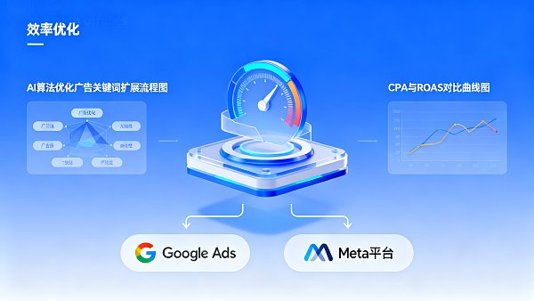 高效的跨境电商广告优化系统与人工投放的成本与效果对比