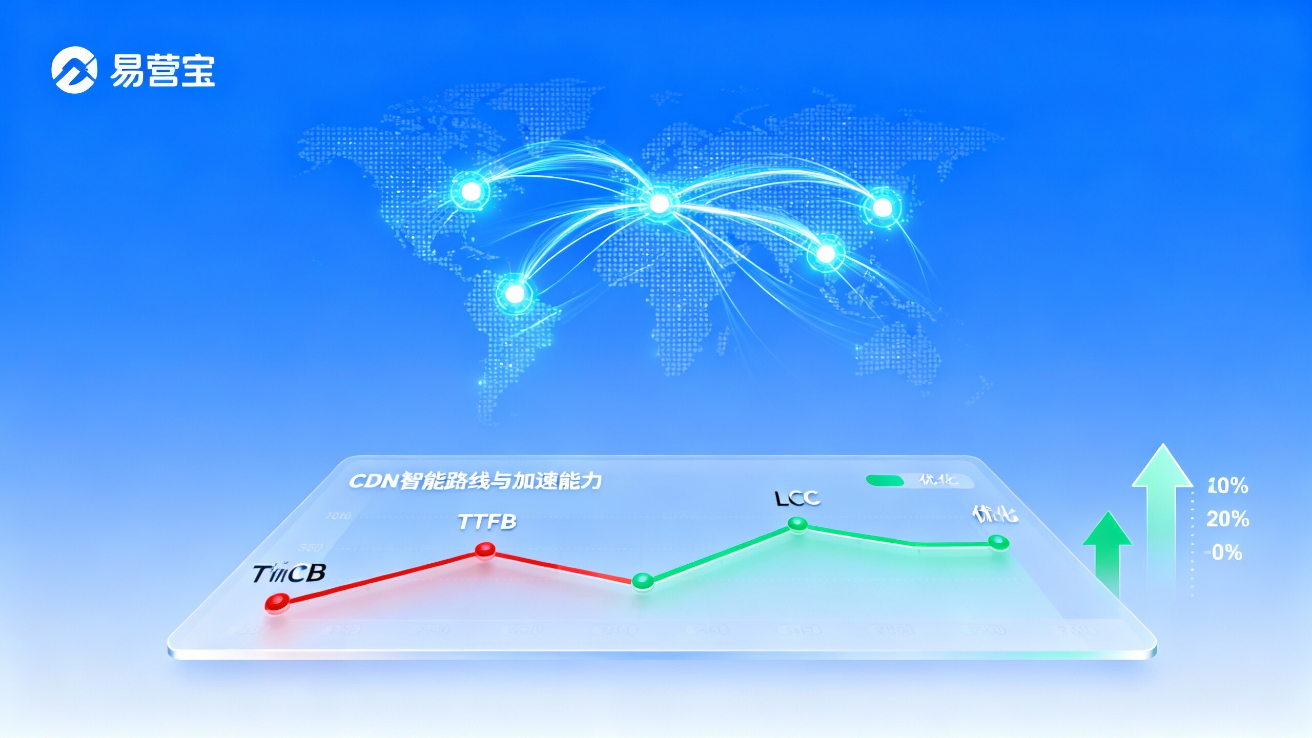 CDN 如何提升网站访问速度?企业实施成本与 ROI 计算方法 CDN 如何提升网站访问速度?企业实施成本与 ROI 计算方法