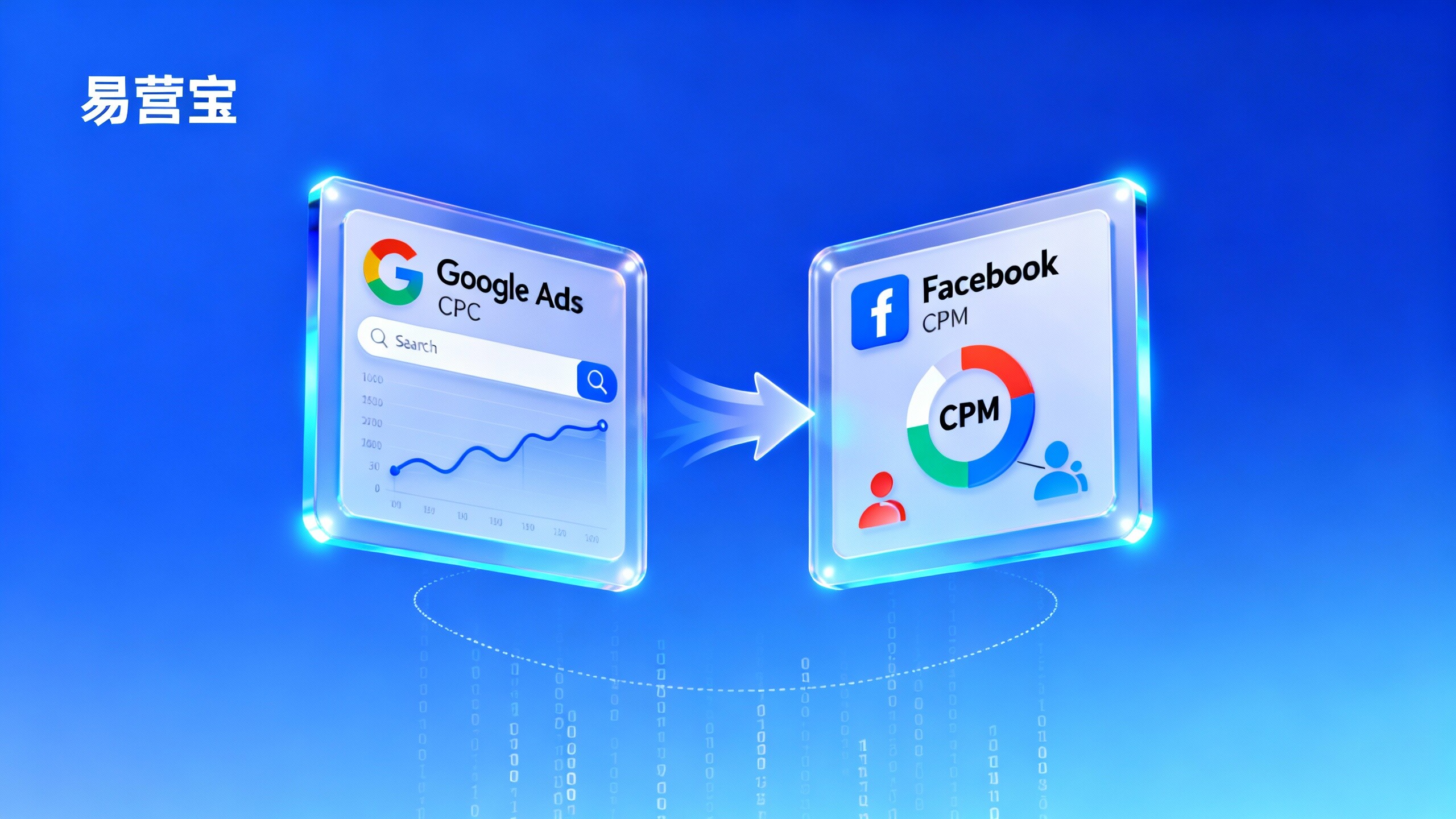 2024年Google Ads与Facebook广告投放成本大对比:B2B企业如何选择更划算? 2024年Google Ads与Facebook广告投放成本大对比:B2B企业如何选择更划算?
