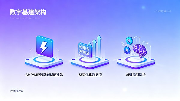 易营宝建站实操避坑指南：项目管理者必看的5个关键点
