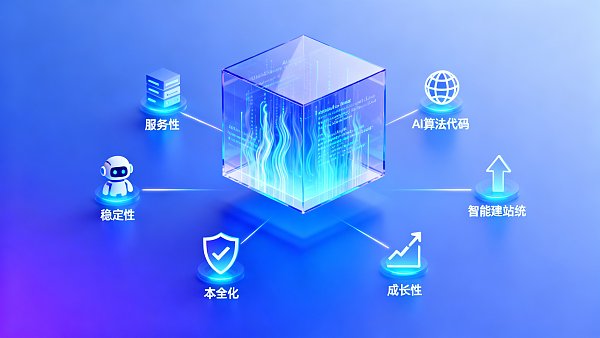 易营宝怎么样?经销商选型时最关心的5个交付参数 易营宝怎么样?经销商选型时最关心的5个交付参数