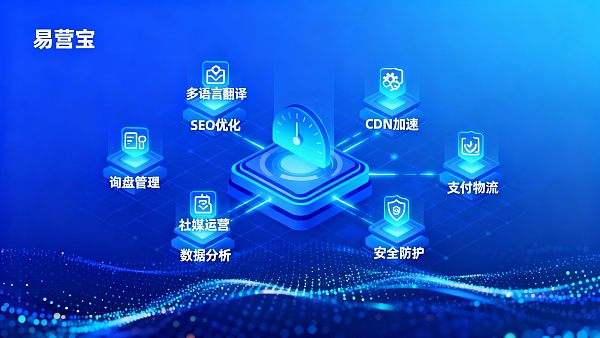 外贸独立站必备的8大功能模块,直接影响海外客户转化率 外贸独立站必备的8大功能模块,直接影响海外客户转化率