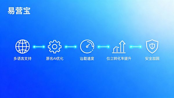 021767955695562ff2ba97e867cc87407be36d298bd3a55f430易营宝建站实操:打造客户信任的官网只需5步ba_0 021767955695562ff2ba97e867cc87407be36d298bd3a55f430ba_0