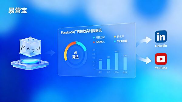Facebook广告投放预算怎么定?这套计算公式让B2B企业少花冤枉钱 Facebook广告投放预算怎么定?这套计算公式让B2B企业少花冤枉钱